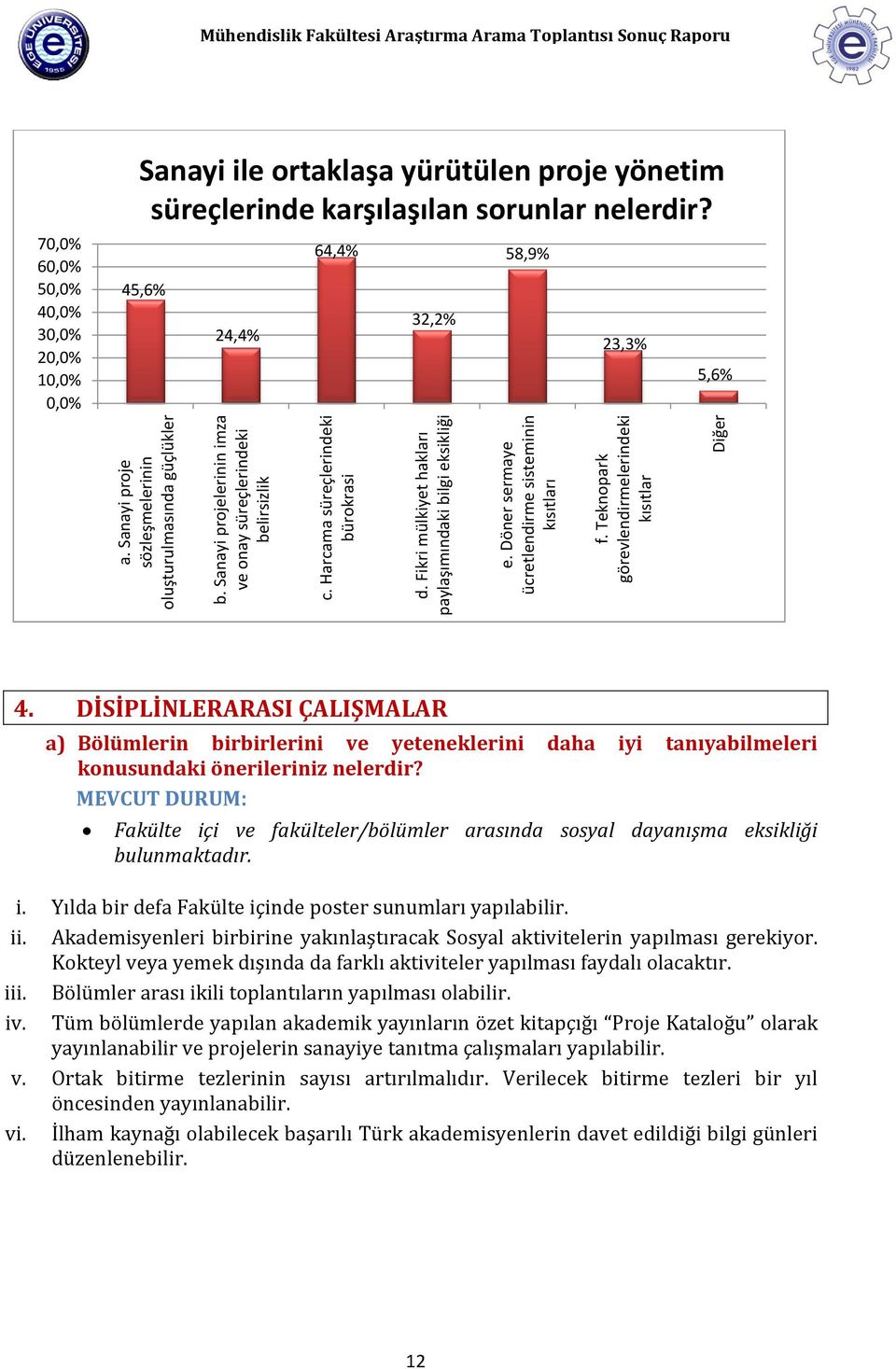 Teknopark görevlendirmelerindeki kısıtlar Mühendislik Fakültesi Araştırma Arama Toplantısı Sonuç Raporu 70,0% 60,0% 50,0% 40,0% 30,0% 20,0% 10,0% 0,0% Sanayi ile ortaklaşa yürütülen proje yönetim