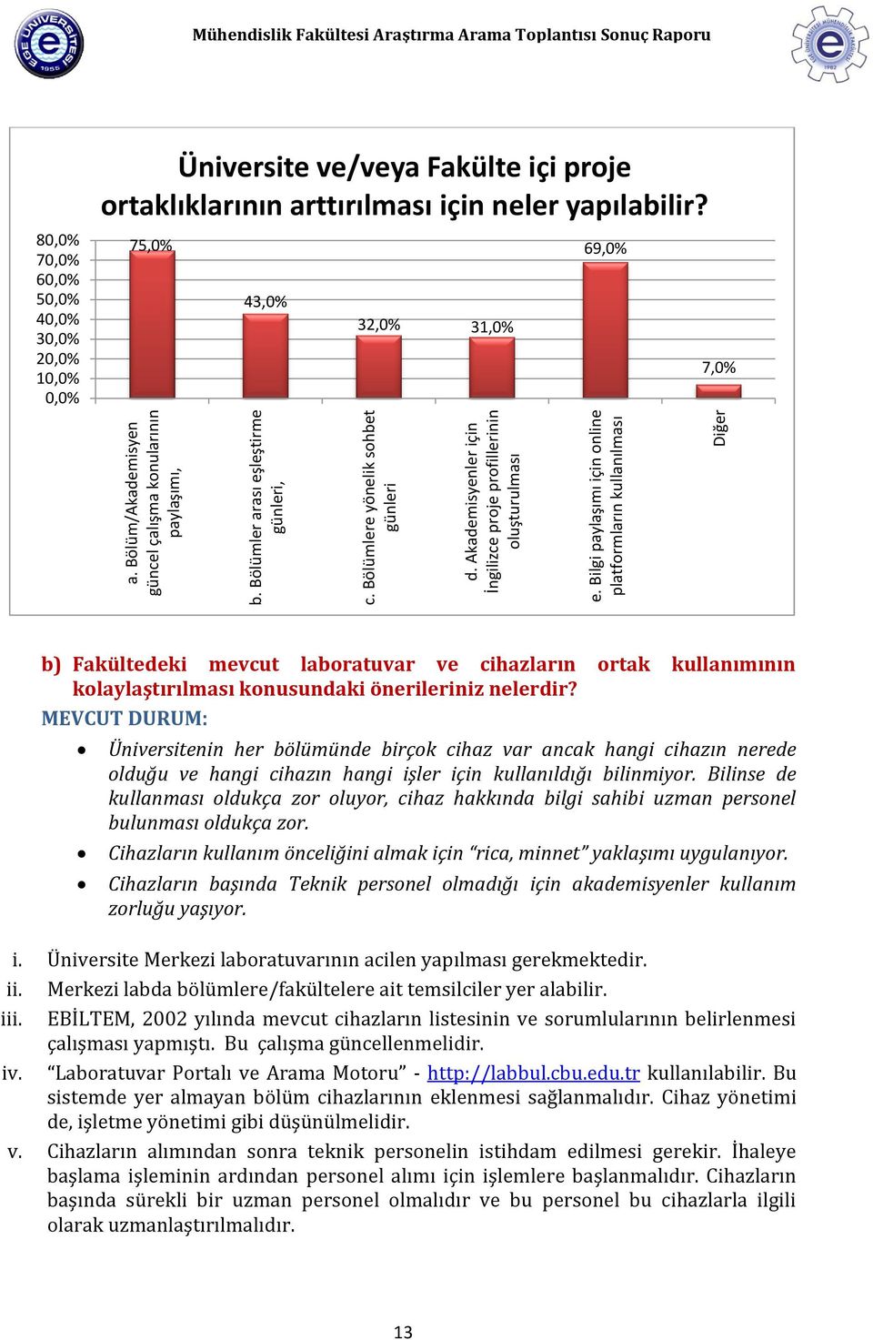 Bilgi paylaşımı için online platformların kullanılması Mühendislik Fakültesi Araştırma Arama Toplantısı Sonuç Raporu Üniversite ve/veya Fakülte içi proje ortaklıklarının arttırılması için neler