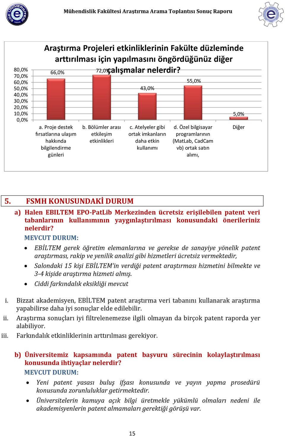 Özel bilgisayar programlarının (MatLab, CadCam vb) ortak satın alımı, 5,0% 5.