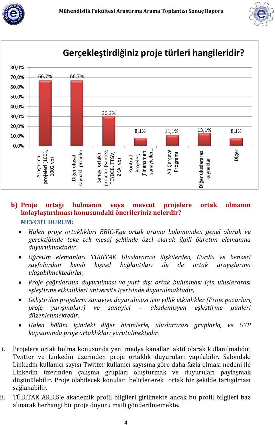 80,0% 70,0% 66,7% 66,7% 60,0% 50,0% 40,0% 30,0% 30,3% 20,0% 10,0% 8,1% 11,1% 13,1% 8,1% 0,0% b) Proje ortağı bulmanın veya mevcut projelere ortak olmanın kolaylaştırılması konusundaki önerileriniz