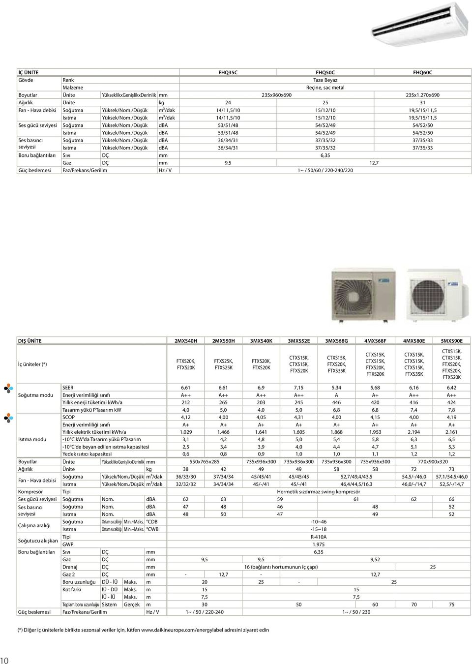 /Düşük m³/dak 14/11,5/10 15/12/10 19,5/15/11,5 Ses gücü Soğutma Yüksek/Nom./Düşük dba 53/51/48 54/52/49 54/52/50 Isıtma Yüksek/Nom./Düşük dba 53/51/48 54/52/49 54/52/50 Soğutma Yüksek/Nom.