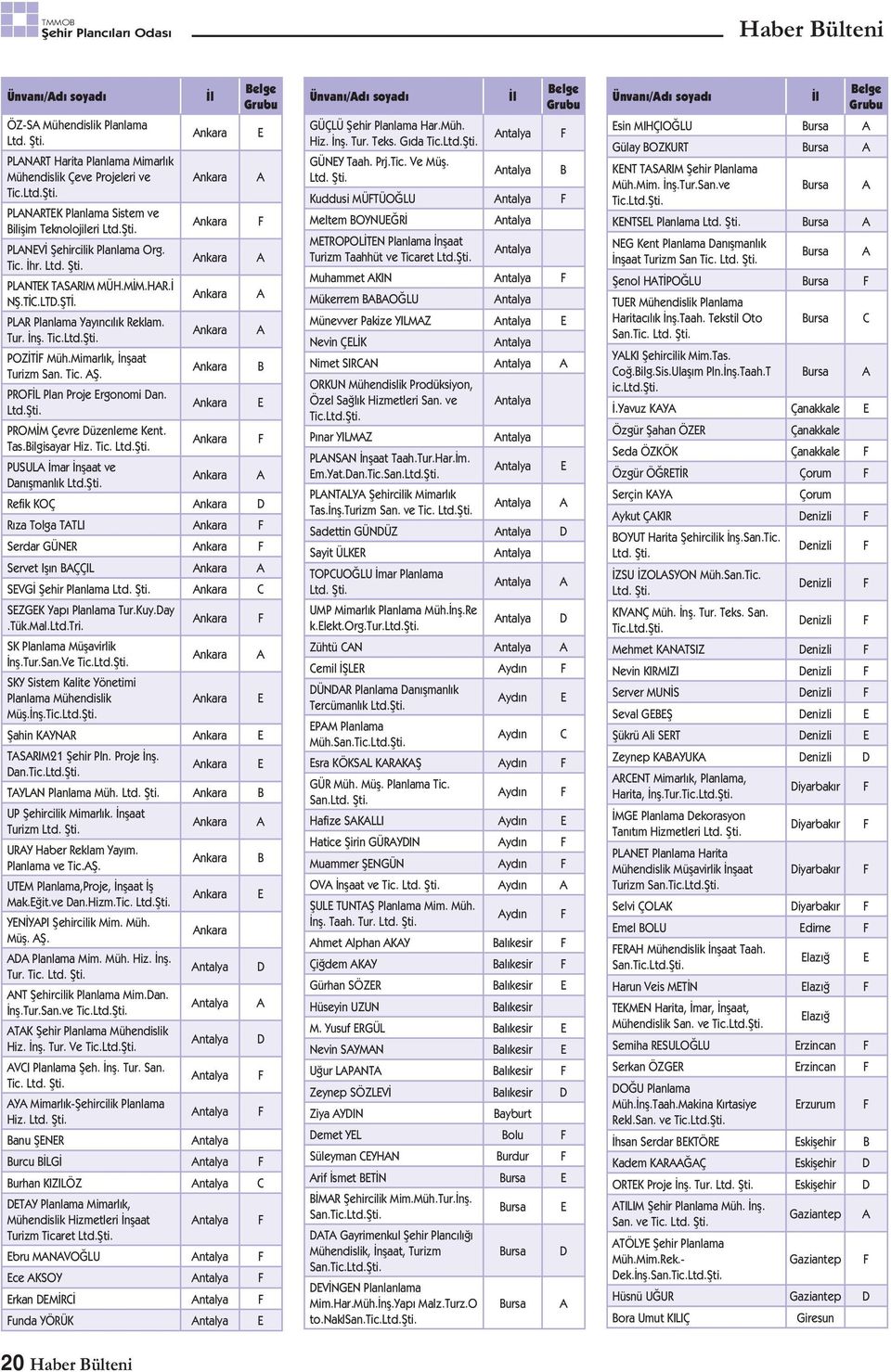 Ankara A PLAR Planlama Yayıncılık Reklam. Tur. İnș. Tic.Ltd.Ști. Ankara A POZİTİF Müh.Mimarlık, İnșaat Turizm San. Tic. AȘ. Ankara B PROFİL Plan Proje Ergonomi Dan. Ltd.Ști. Ankara E PROMİM Çevre Düzenleme Kent.