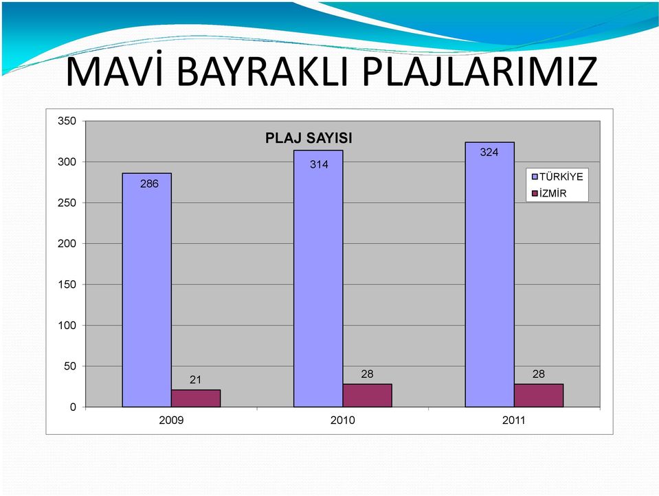 314 324 TÜRKİYE İZMİR 200