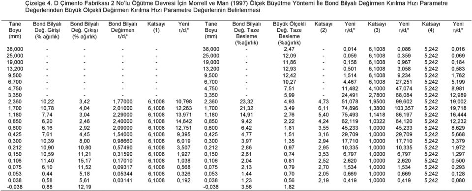 Parametre Değerlerinin Belirlenmesi Bond Bilyalı Değ. Girişi (% ağırlık) Bond Bilyalı Değ.