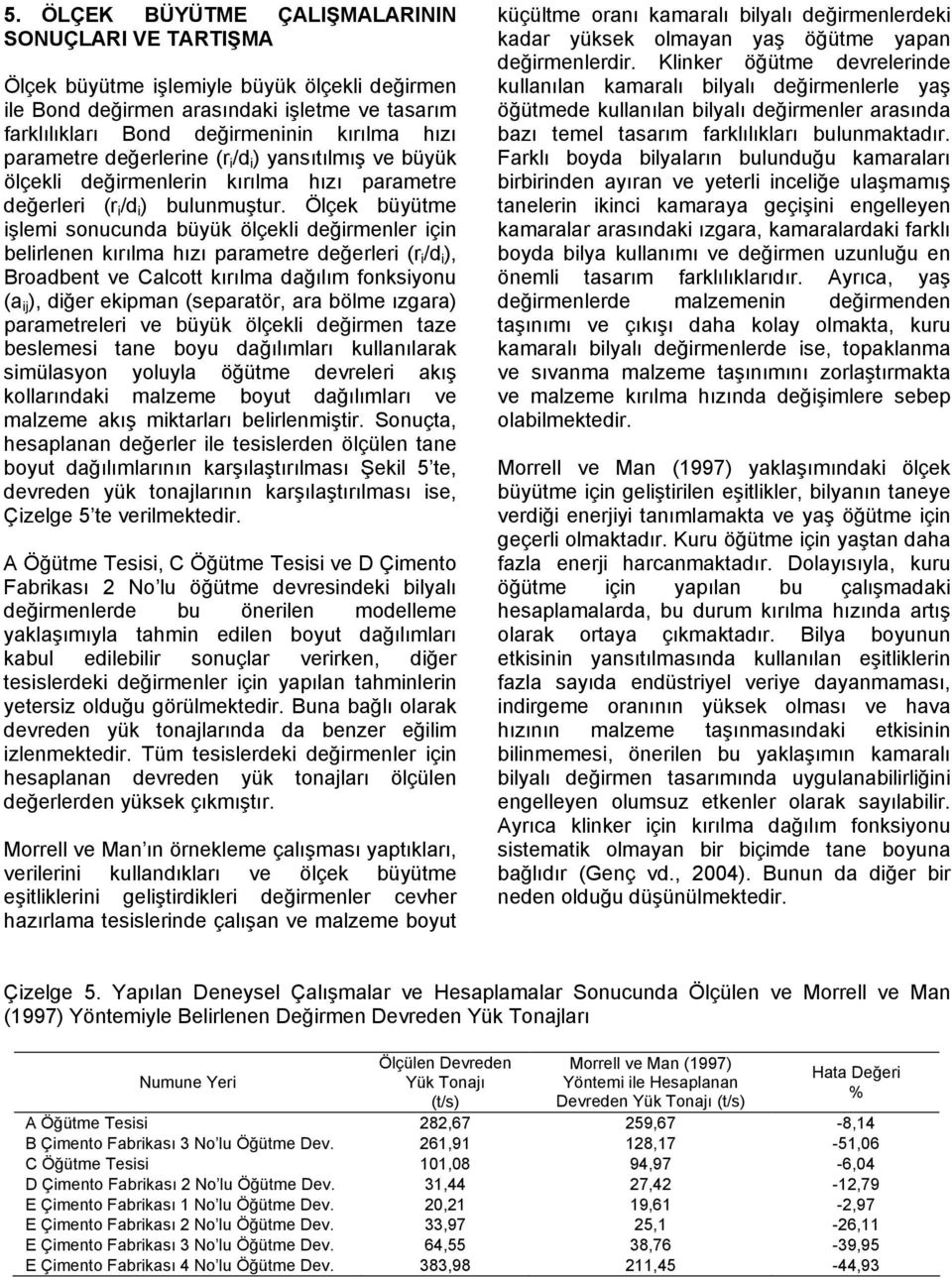 Ölçek büyütme işlemi sonucunda büyük ölçekli değirmenler için belirlenen kırılma hızı parametre değerleri (r i /d i ), Broadbent ve Calcott kırılma dağılım fonksiyonu (a ij ), diğer ekipman