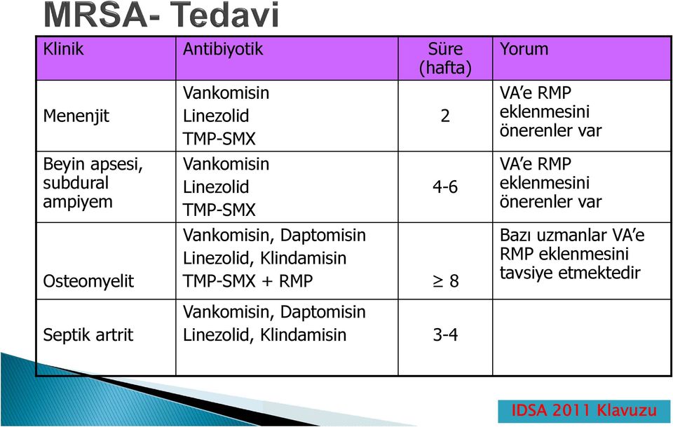 Yorum VA e RMP eklenmesini önerenler var VA e RMP eklenmesini önerenler var Bazı uzmanlar VA e RMP