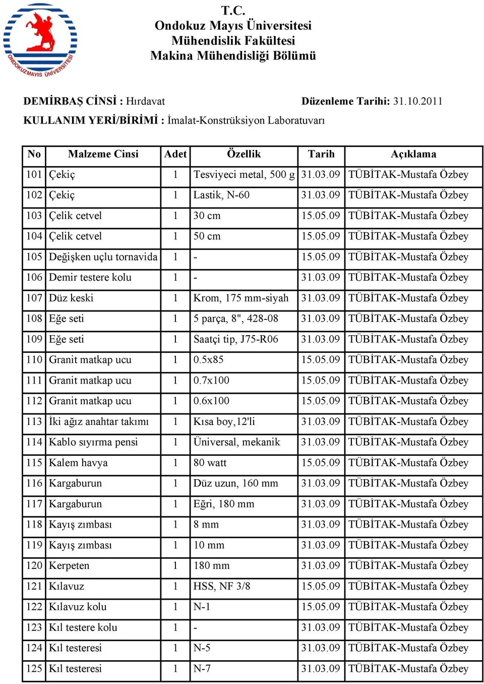 09 TÜBİTAK-Mustafa Özbey 107 Düz keski 1 Krom, 175 mm-siyah 31.03.09 TÜBİTAK-Mustafa Özbey 108 Eğe seti 1 5 parça, 8", 428-08 31.03.09 TÜBİTAK-Mustafa Özbey 109 Eğe seti 1 Saatçi tip, J75-R06 31.03.09 TÜBİTAK-Mustafa Özbey 110 Granit matkap ucu 1 0.