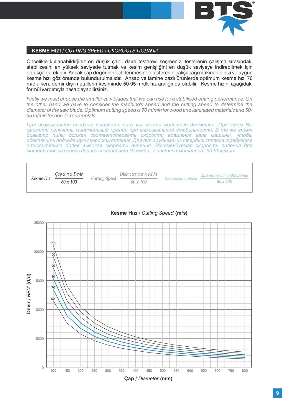 Ahşap ve lamine bazlı ürünlerde optimum kesme hızı 70 m/dk iken, demir dışı metallerin kesiminde 50-95 m/dk hız aralığında olabilir. Kesme hızını aşağıdaki formül yardımıyla hesaplayabilirsiniz.