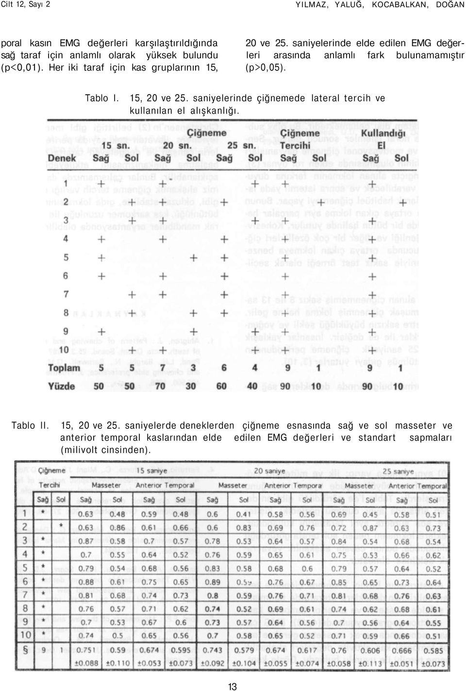 saniyelerinde elde edilen EMG değerleri arasında anlamlı fark bulunamamıştır (p>0,05). Tablo I. 15, 20 ve 25.