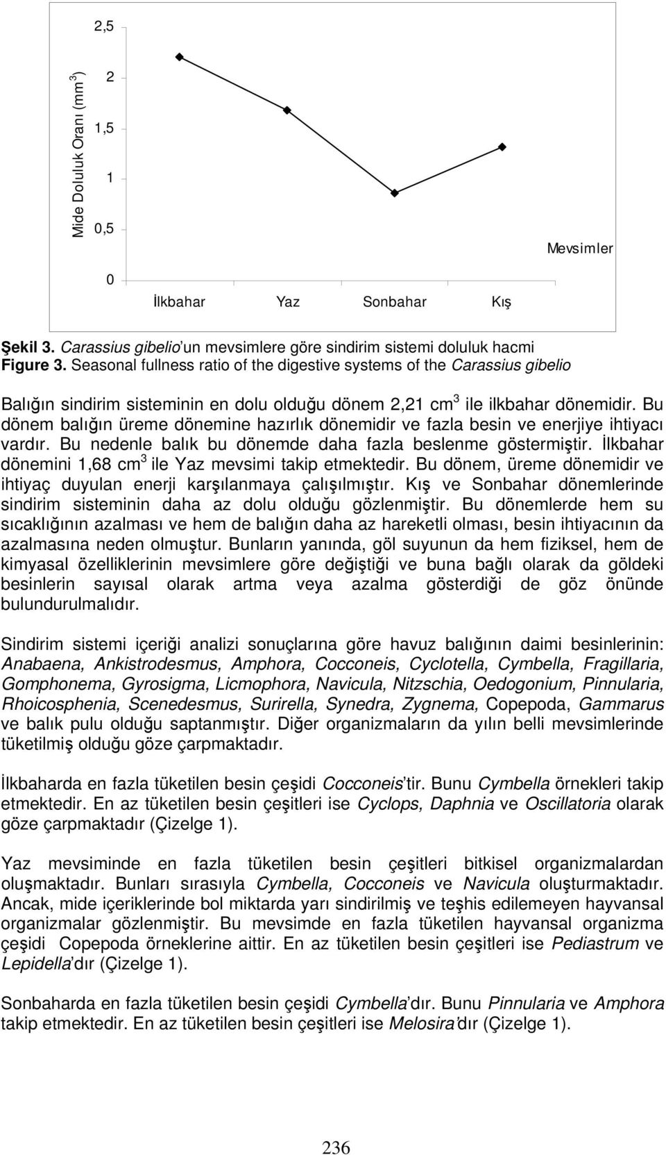 Bu dönem balığın üreme dönemine hazırlık dönemidir ve fazla besin ve enerjiye ihtiyacı vardır. Bu nedenle balık bu dönemde daha fazla beslenme göstermiştir.