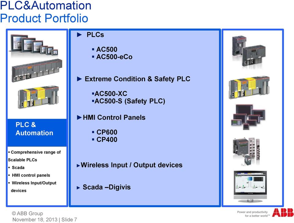 control panels Wireless Input/Output devices AC500-XC AC500-S (Safety PLC) HMI