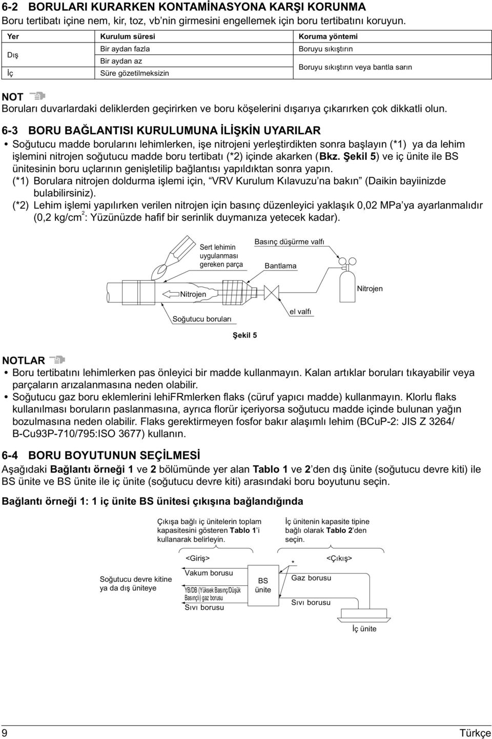 boru köşelerini dışarıya çıkarırken çok dikkatli olun.