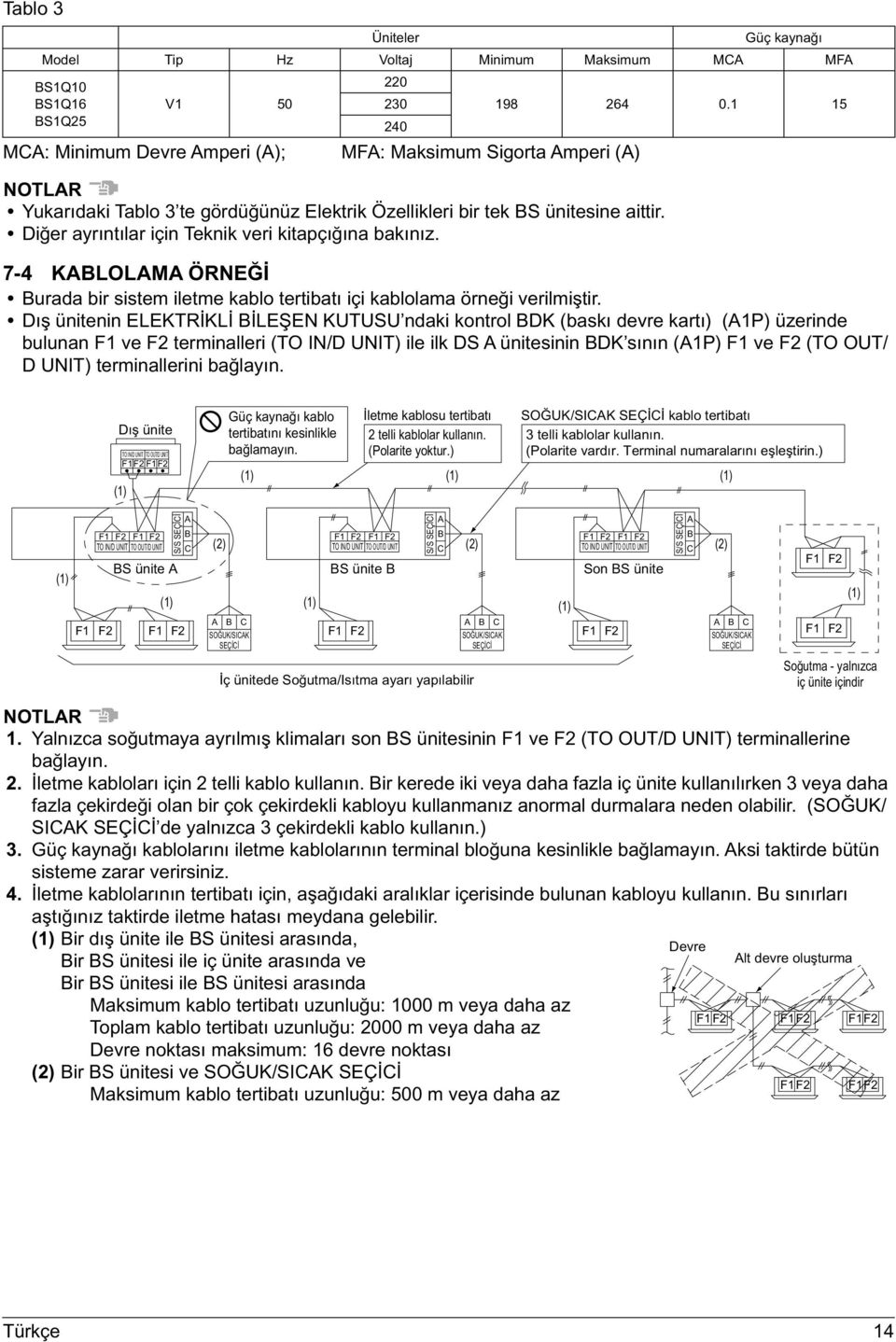 1 15 7-4 KABLOLAMA ÖRNEĞİ Burada bir sistem iletme kablo tertibatı içi kablolama örneği verilmiştir.