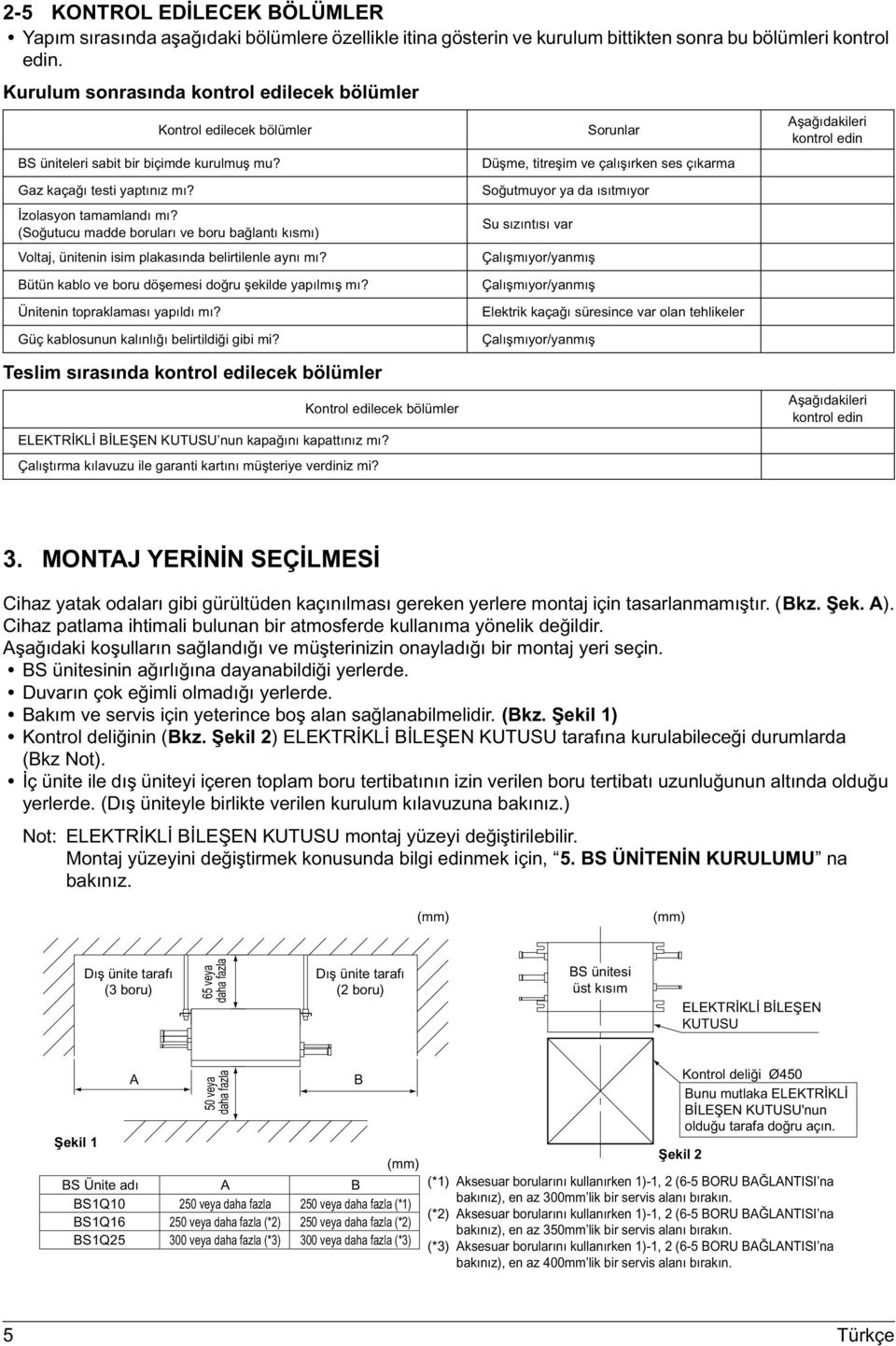 Sorunlar Düşme, titreşim ve çalışırken ses çıkarma Aşağıdakileri kontrol edin Gaz kaçağı testi yaptınız mı? İzolasyon tamamlandı mı?