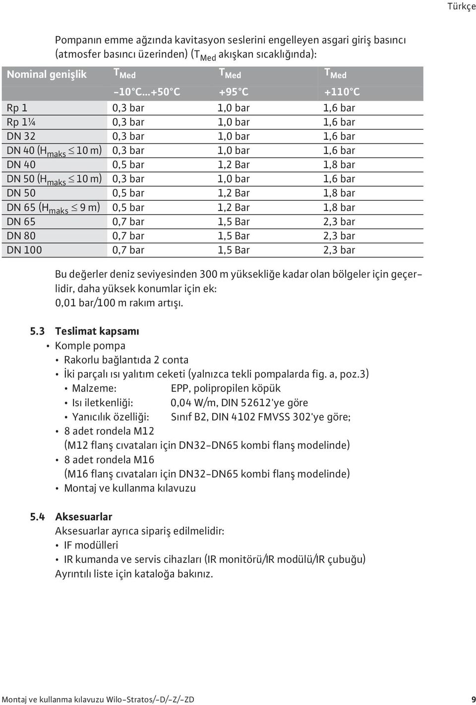 10 m) 0,3 bar 1,0 bar 1,6 bar DN 50 0,5 bar 1,2 Bar 1,8 bar DN 65 (H maks 9 m) 0,5 bar 1,2 Bar 1,8 bar DN 65 0,7 bar 1,5 Bar 2,3 bar DN 80 0,7 bar 1,5 Bar 2,3 bar DN 100 0,7 bar 1,5 Bar 2,3 bar Bu de