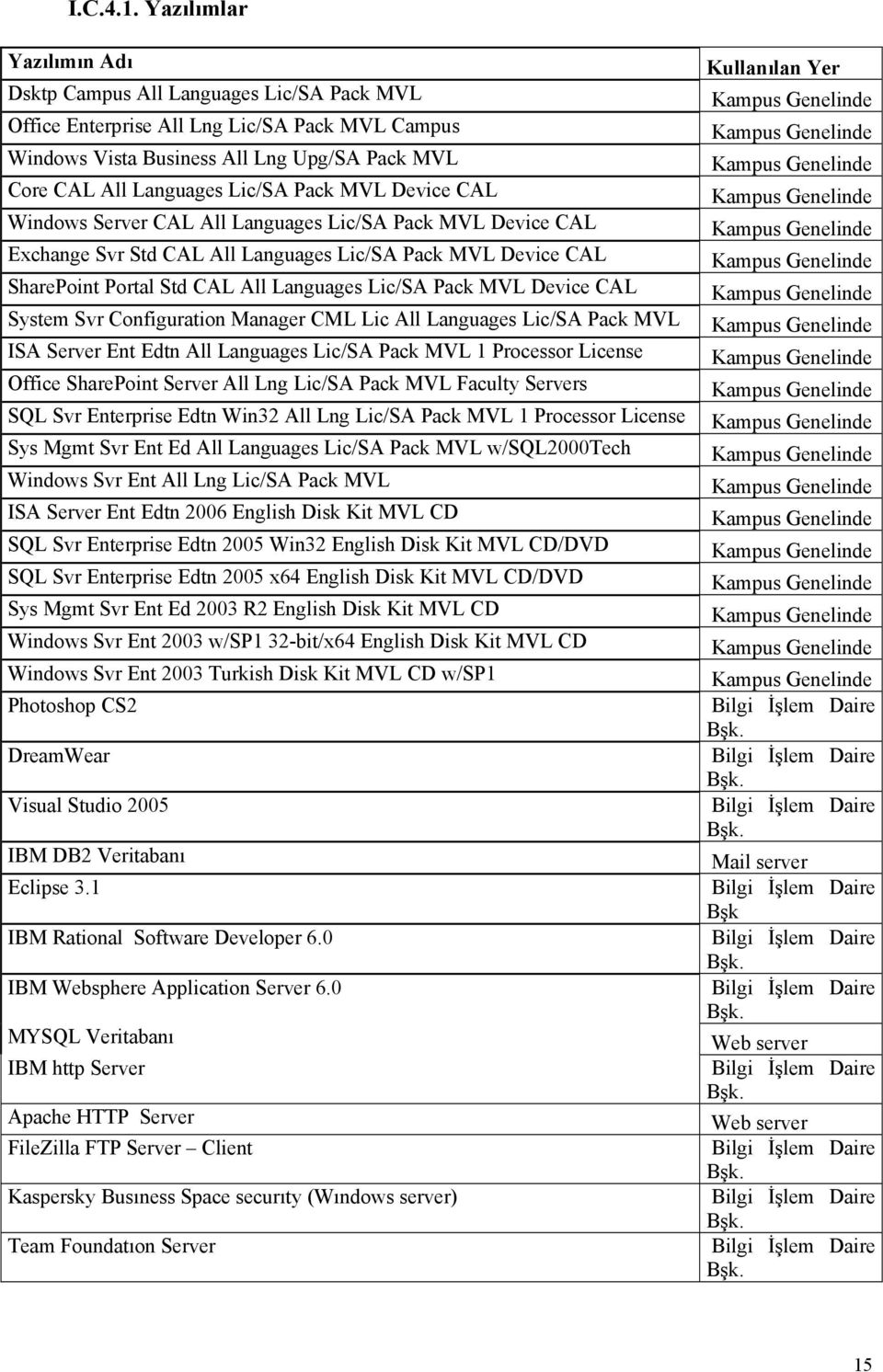 MVL Device CAL Windows Server CAL All Languages Lic/SA Pack MVL Device CAL Exchange Svr Std CAL All Languages Lic/SA Pack MVL Device CAL SharePoint Portal Std CAL All Languages Lic/SA Pack MVL Device