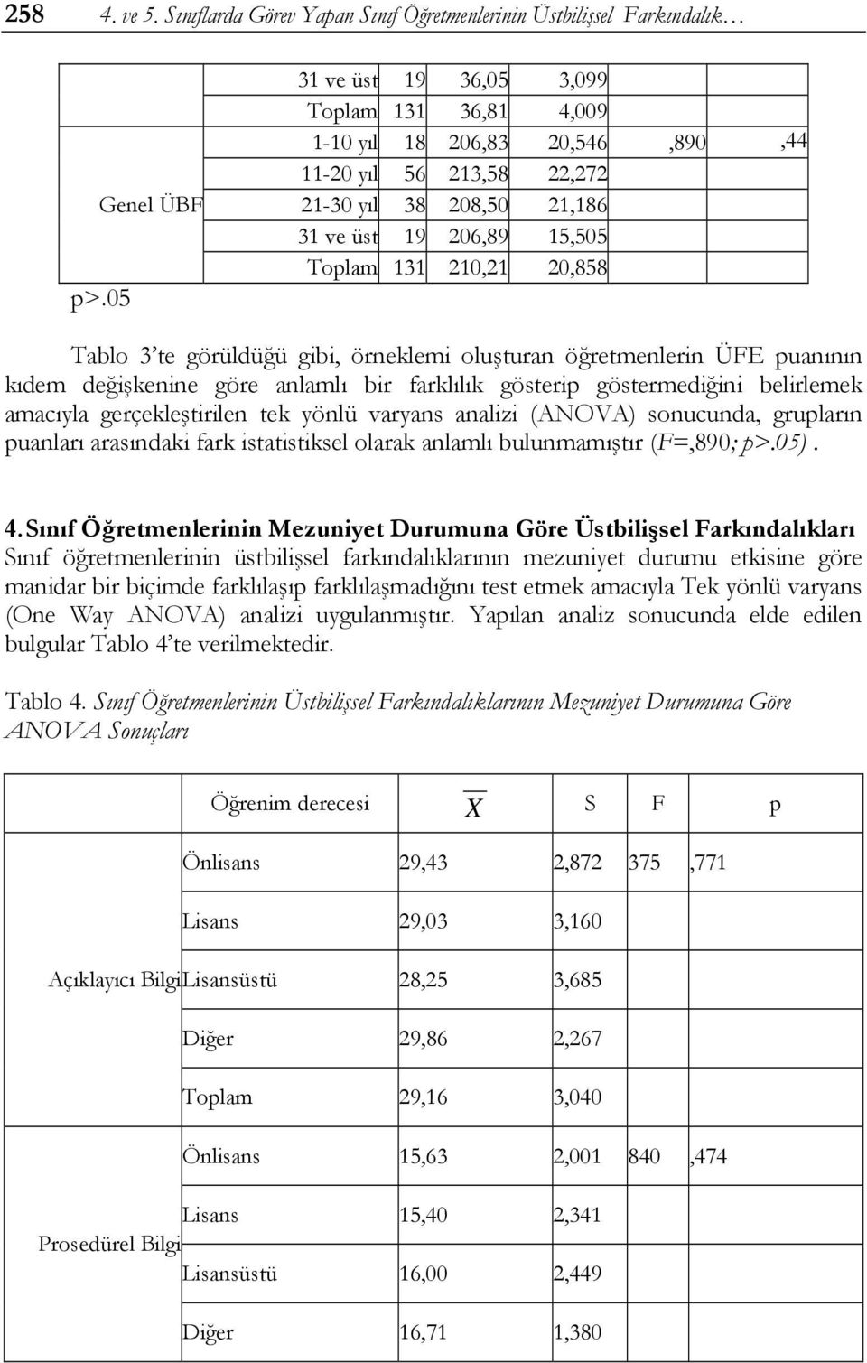 te görüldüğü gibi, örneklemi oluşturan öğretmenlerin ÜFE puanının kıdem değişkenine göre anlamlı bir farklılık gösterip göstermediğini belirlemek amacıyla gerçekleştirilen tek yönlü varyans analizi