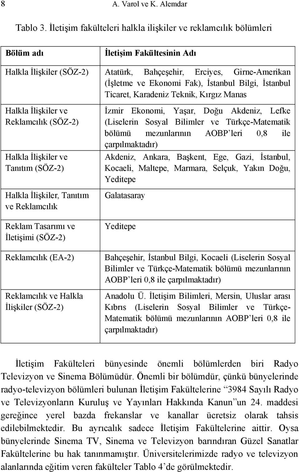 İstanbul Bilgi, İstanbul Ticaret, Karadeniz Teknik, Kırgız Manas Halkla İlişkiler ve Reklamcılık (SÖZ-2) Halkla İlişkiler ve Tanıtım (SÖZ-2) Halkla İlişkiler, Tanıtım ve Reklamcılık Reklam Tasarımı