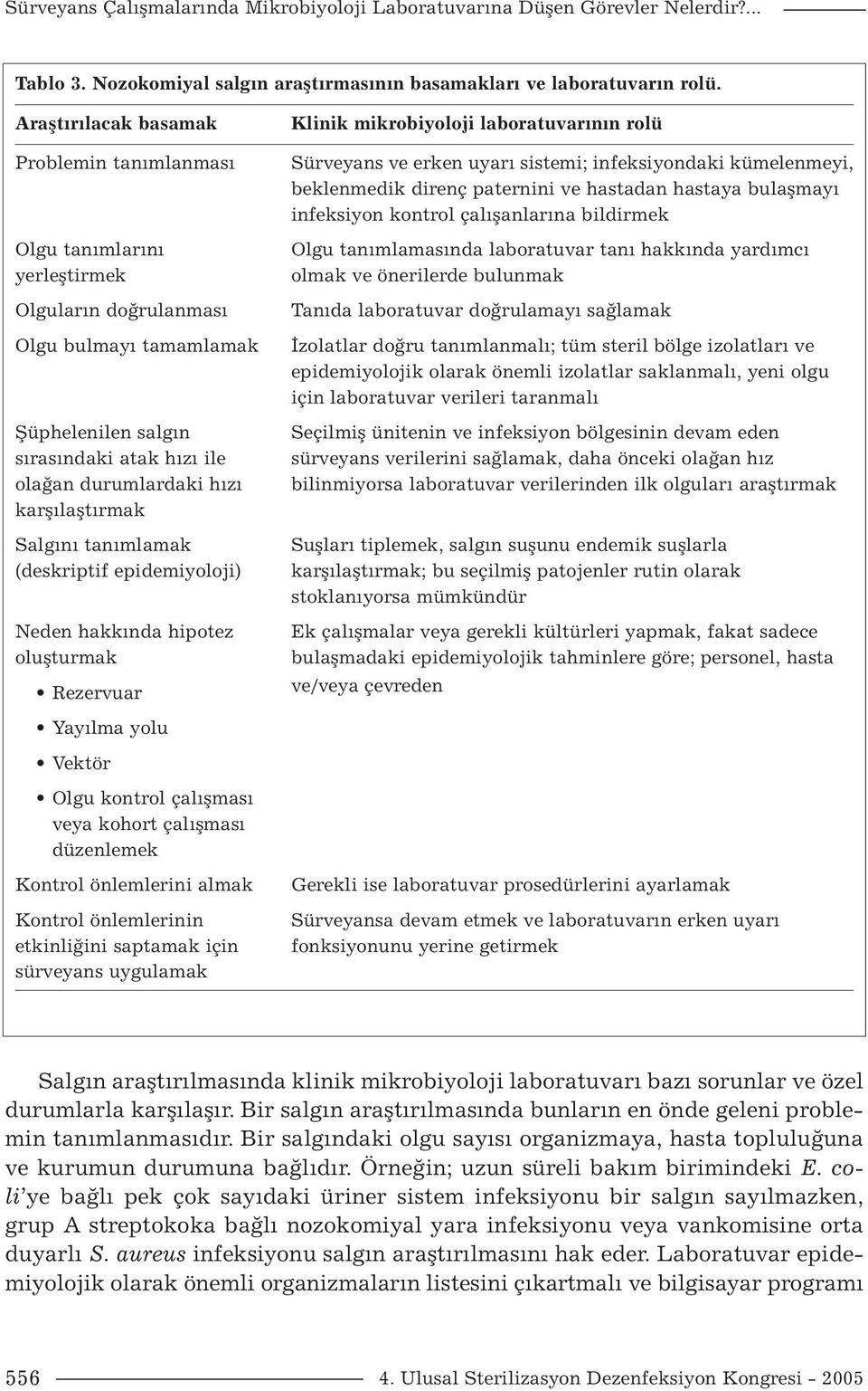 karşılaştırmak Salgını tanımlamak (deskriptif epidemiyoloji) Neden hakkında hipotez oluşturmak Rezervuar Yayılma yolu Vektör Olgu kontrol çalışması veya kohort çalışması düzenlemek Kontrol