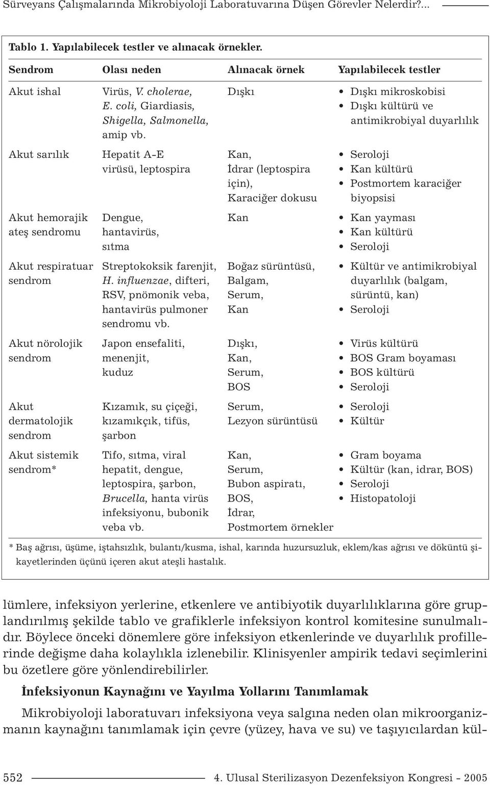 coli, Giardiasis, Dışkı kültürü ve Shigella, Salmonella, antimikrobiyal duyarlılık amip vb.