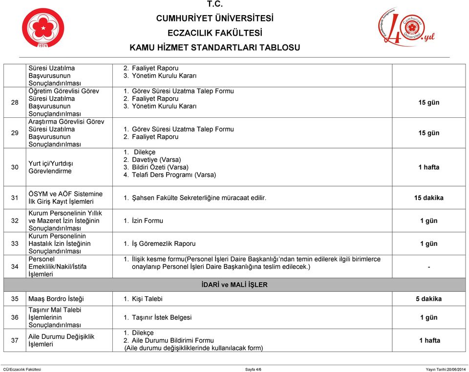 Telafi Ders Programı (Varsa) 15 gün 15 gün 1 hafta 31 32 33 34 ÖSYM ve AÖF Sistemine İlk Giriş Kayıt Kurum Personelinin Yıllık ve Mazeret İzin İsteğinin Kurum Personelinin Hastalık İzin İsteğinin