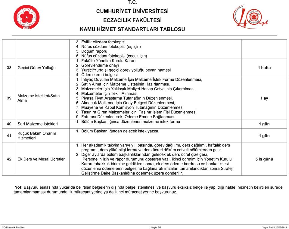 Yurtiçi/Yurtdışı geçici görev yolluğu beyan namesi 4. Ödeme emri belgesi 1. İhtiyaç Duyulan Malzeme İçin Malzeme İstek Formu Düzenlenmesi, 2. Satın Alma İçin Malzeme Listesinin Hazırlanması, 3.