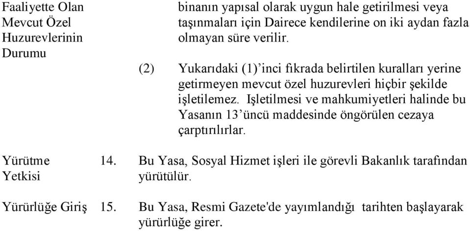 (2) Yukarıdaki (1) inci fıkrada belirtilen kuralları yerine getirmeyen mevcut özel huzurevleri hiçbir şekilde işletilemez.