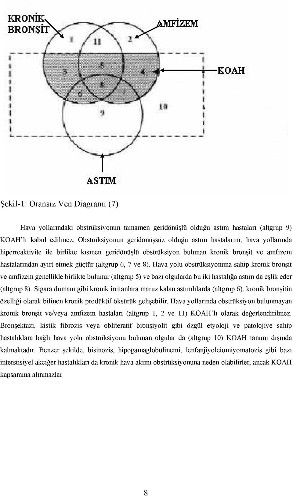 (altgrup 6, 7 ve 8). Hava yolu obstrüksiyonuna sahip kronik bronşit ve amfizem genellikle birlikte bulunur (altgrup 5) ve bazı olgularda bu iki hastalığa astım da eşlik eder (altgrup 8).