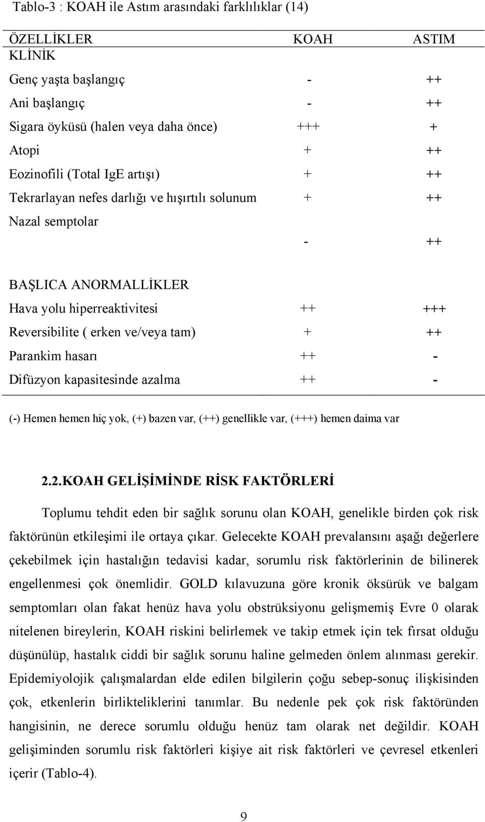 hasarı ++ - Difüzyon kapasitesinde azalma ++ - (-) Hemen hemen hiç yok, (+) bazen var, (++) genellikle var, (+++) hemen daima var 2.