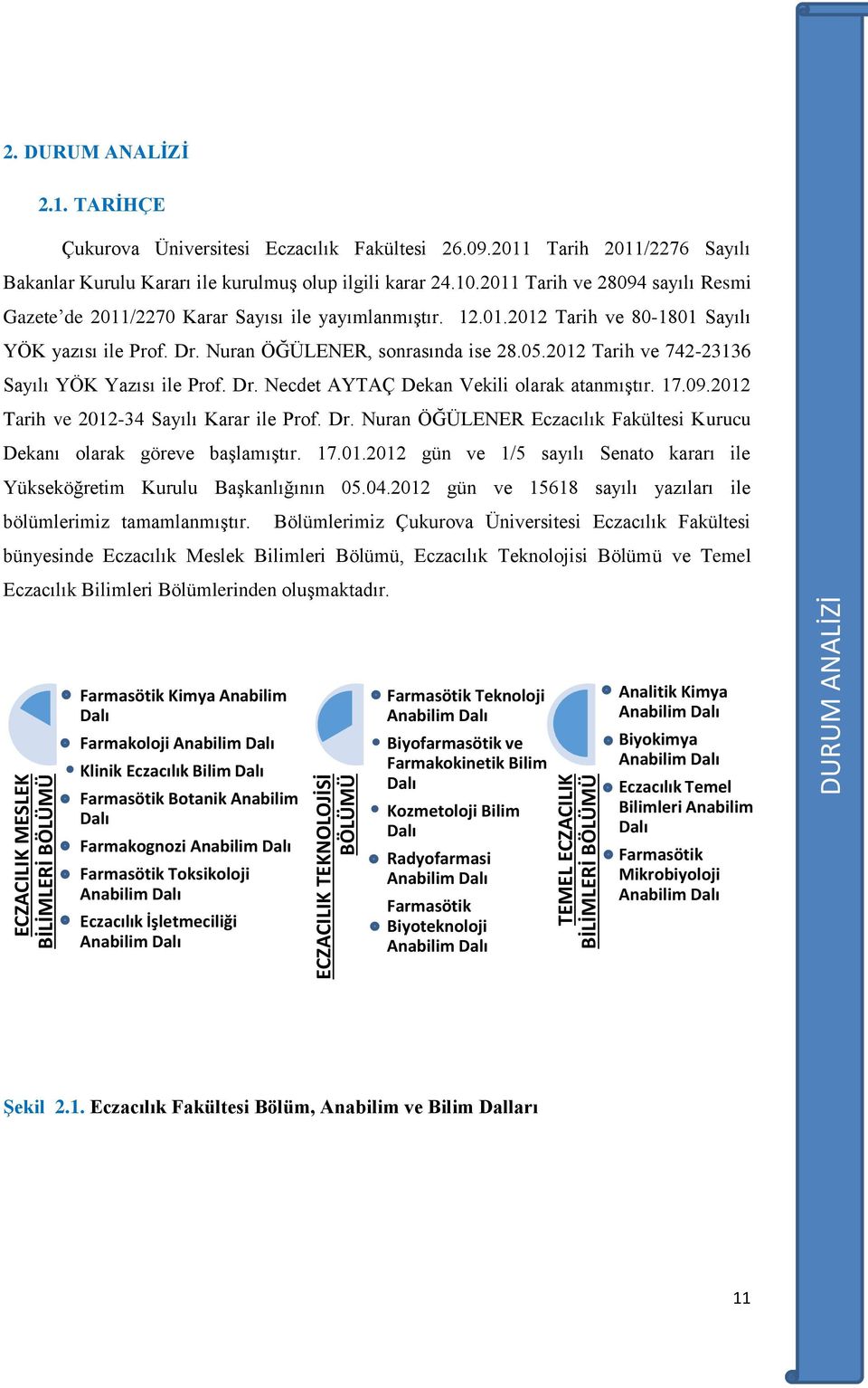 Dr. Nuran ÖĞÜLENER, sonrasında ise 28.05.2012 Tarih ve 742-23136 Sayılı YÖK Yazısı ile Prof. Dr. Necdet AYTAÇ Dekan Vekili olarak atanmıştır. 17.09.2012 Tarih ve 2012-34 Sayılı Karar ile Prof. Dr. Nuran ÖĞÜLENER Eczacılık Fakültesi Kurucu Dekanı olarak göreve başlamıştır.