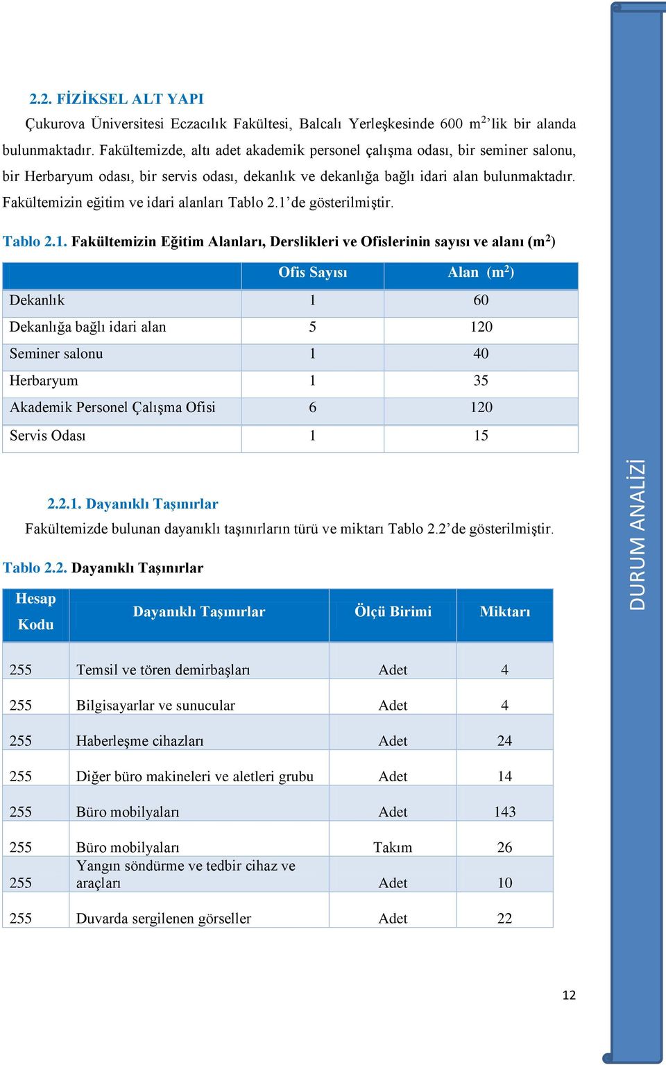 Fakültemizin eğitim ve idari alanları Tablo 2.1 