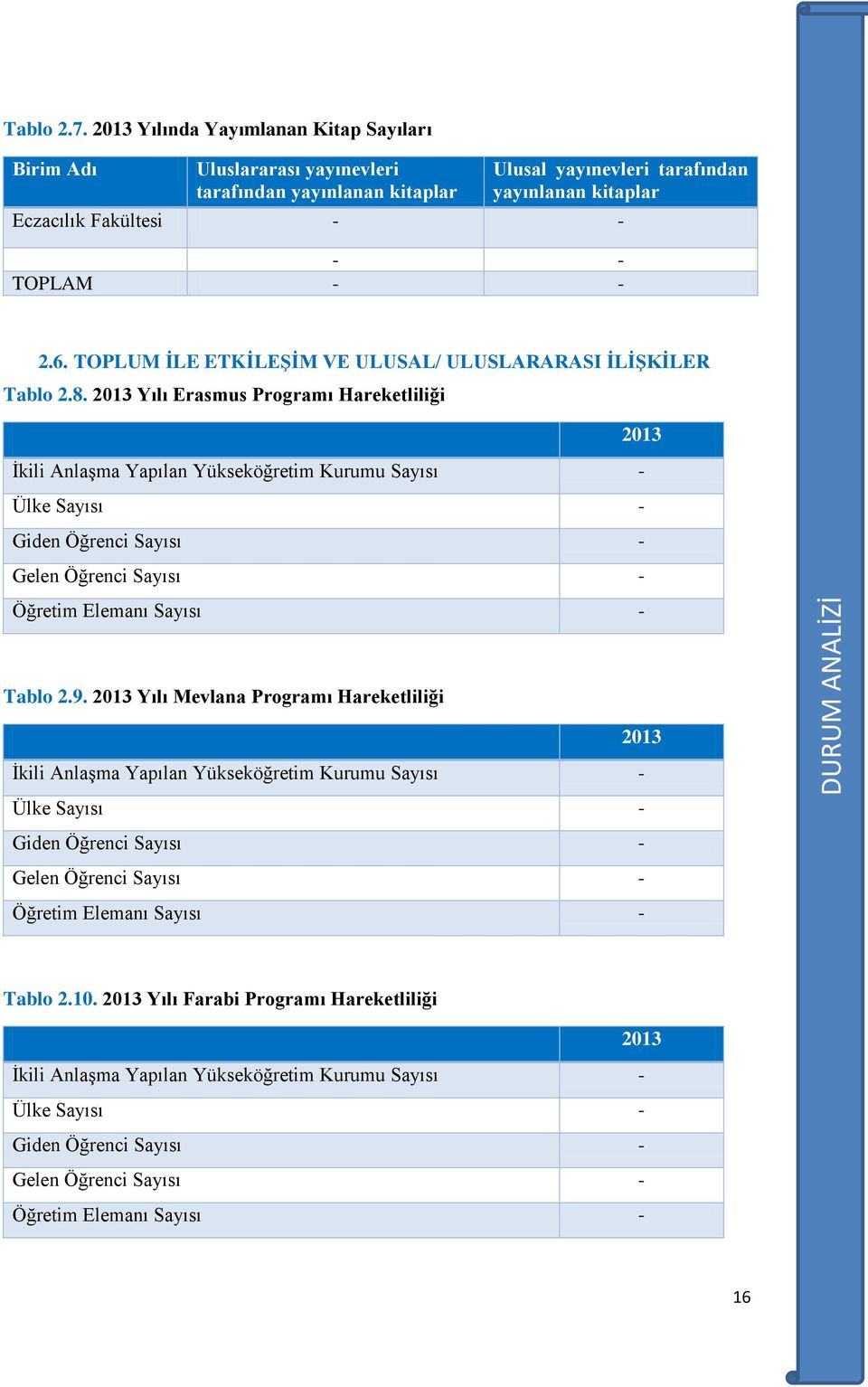 TOPLUM İLE ETKİLEŞİM VE ULUSAL/ ULUSLARARASI İLİŞKİLER Tablo 2.8.