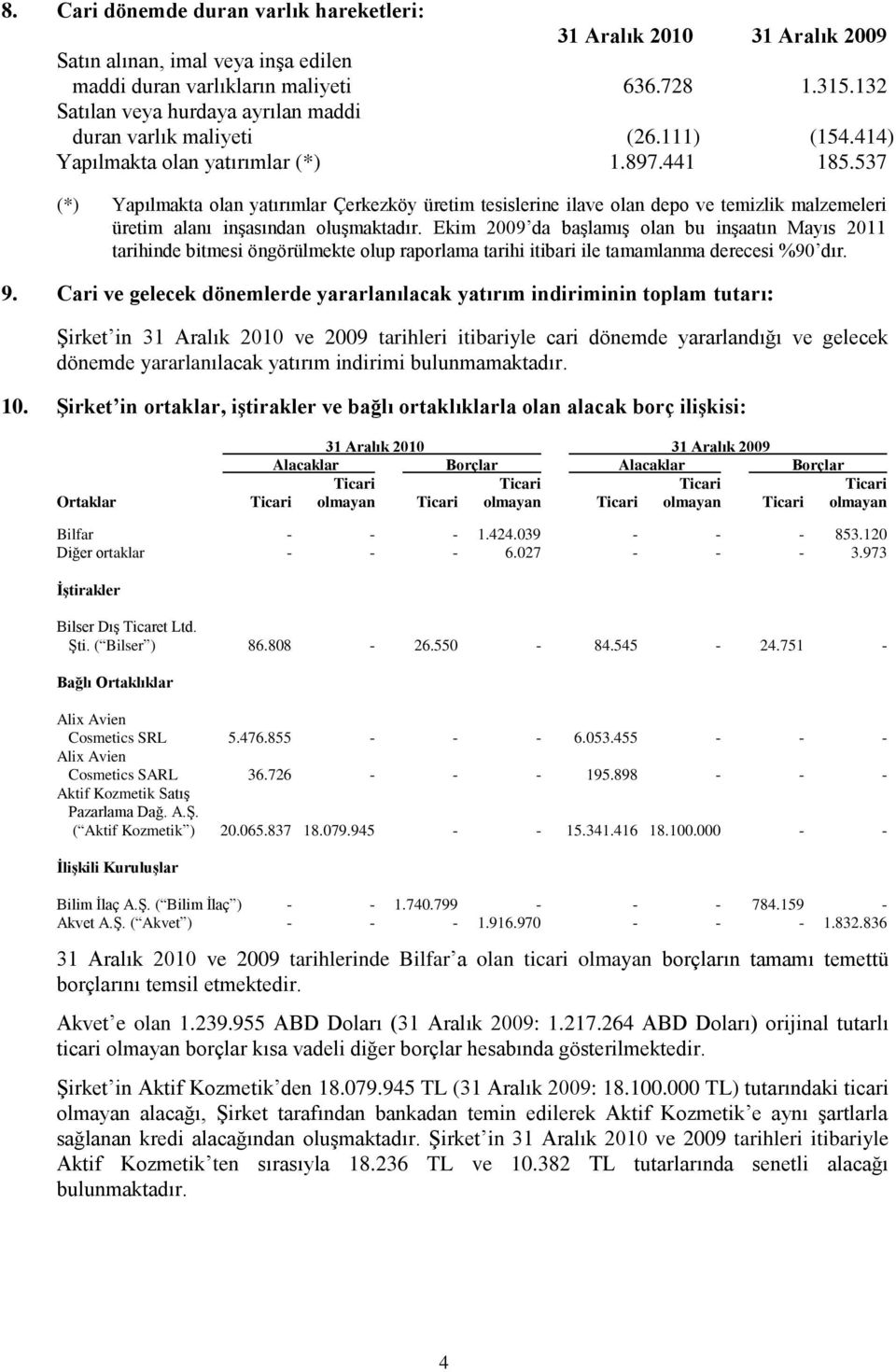 Ekim 2009 da başlamış olan bu inşaatın Mayıs 2011 tarihinde bitmesi öngörülmekte olup raporlama tarihi itibari ile tamamlanma derecesi %90 dır. 9.