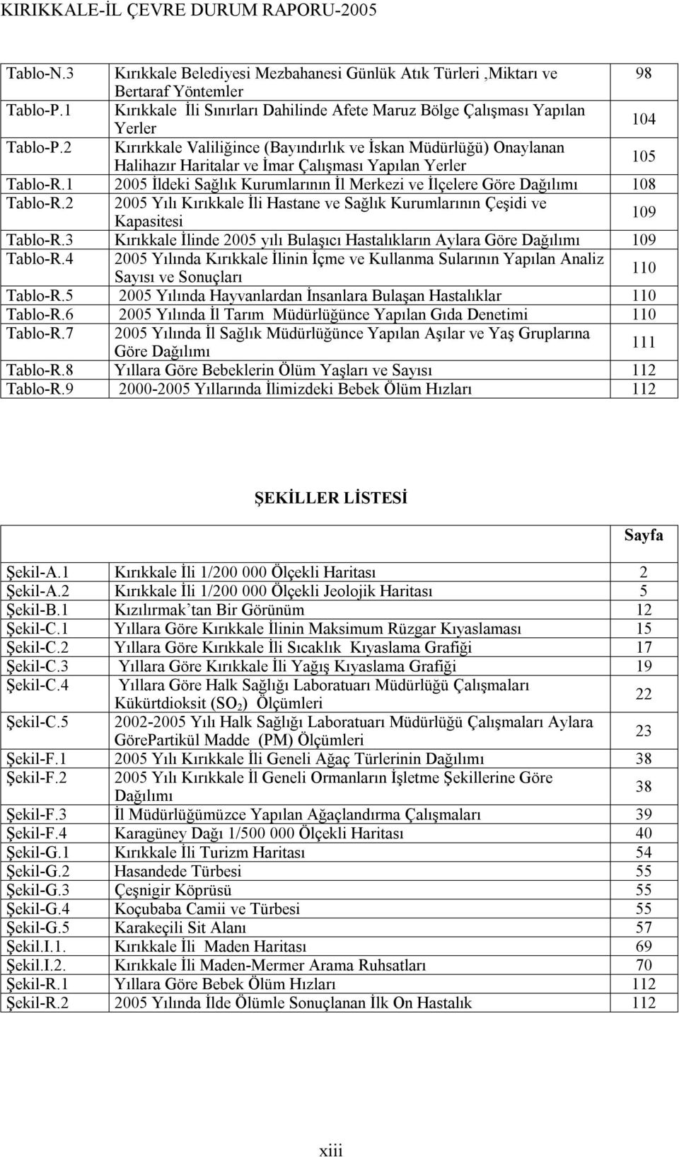 1 2005 İldeki Sağlık Kurumlarının İl Merkezi ve İlçelere Göre Dağılımı 108 Tablo-R.2 2005 Yılı Kırıkkale İli Hastane ve Sağlık Kurumlarının Çeşidi ve Kapasitesi 109 Tablo-R.