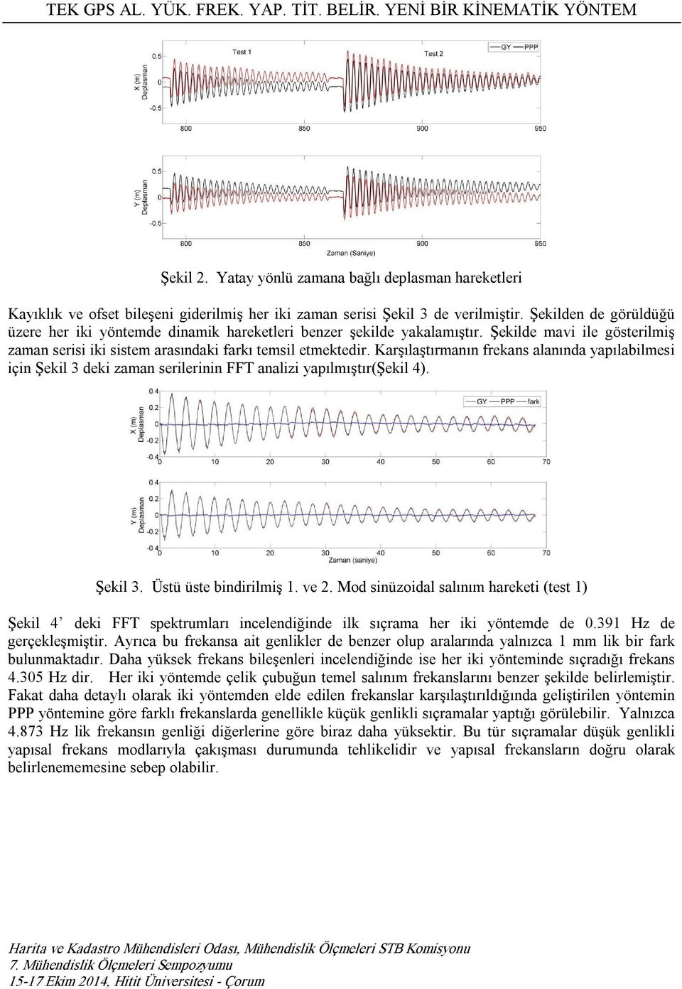 Karşılaştırmanın frekans alanında yapılabilmesi için Şekil 3 deki zaman serilerinin FFT analizi yapılmıştır(şekil 4). Şekil 3. Üstü üste bindirilmiş 1. ve 2.