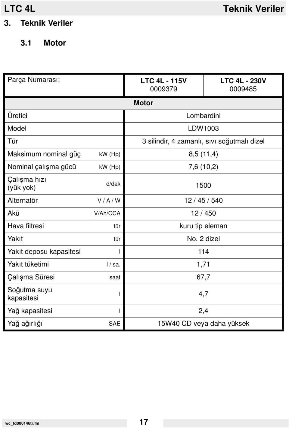 Maksimum nominal güç kw (Hp) 8,5 (11,4) Nominal çalışma gücü kw (Hp) 7,6 (10,2) Çalışma hızı (yük yok) d/dak 1500 Alternatör V / A / W 12 / 45 / 540 Akü