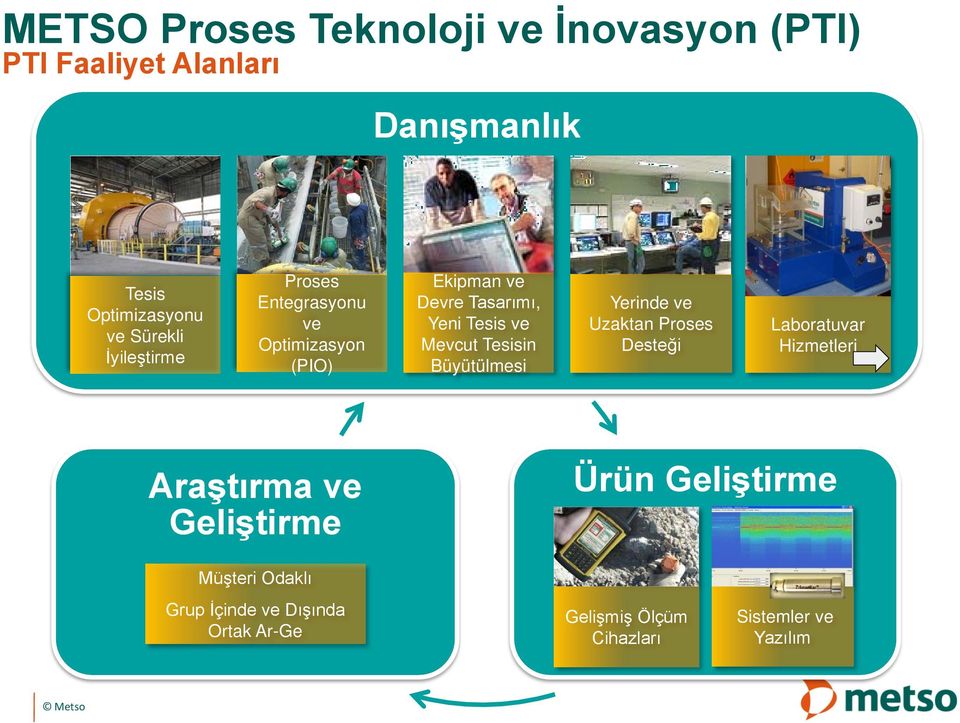 Mevcut Tesisin Büyütülmesi Yerinde ve Uzaktan Proses Desteği Laboratuvar Hizmetleri Araştırma ve