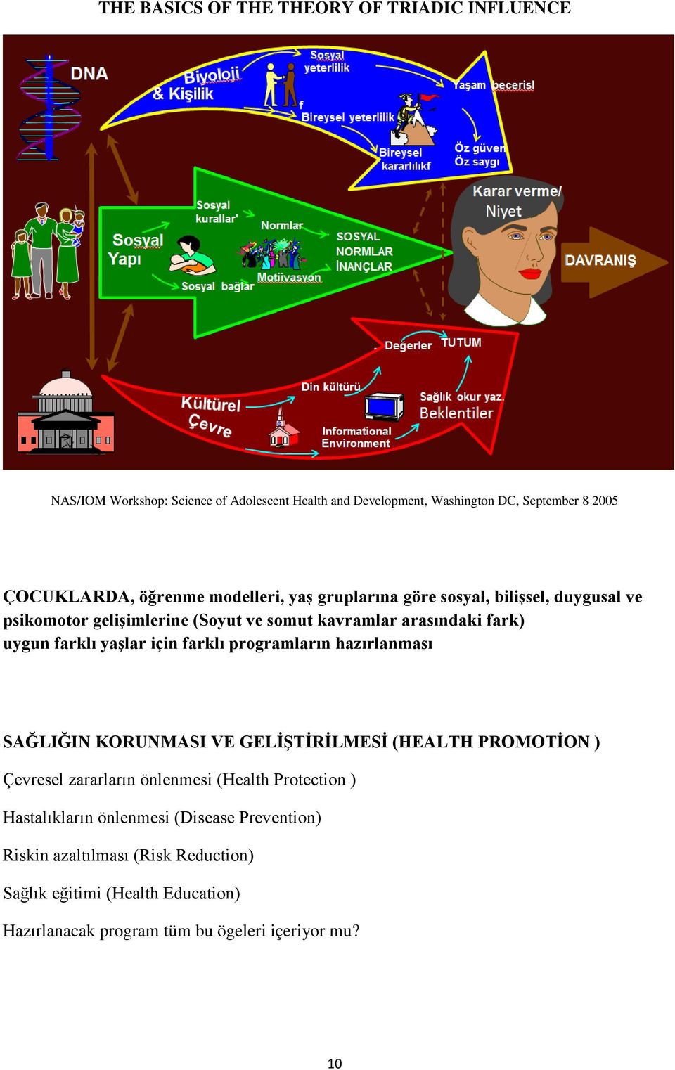 yaşlar için farklı programların hazırlanması SAĞLIĞIN KORUNMASI VE GELİŞTİRİLMESİ (HEALTH PROMOTİON ) Çevresel zararların önlenmesi (Health Protection )