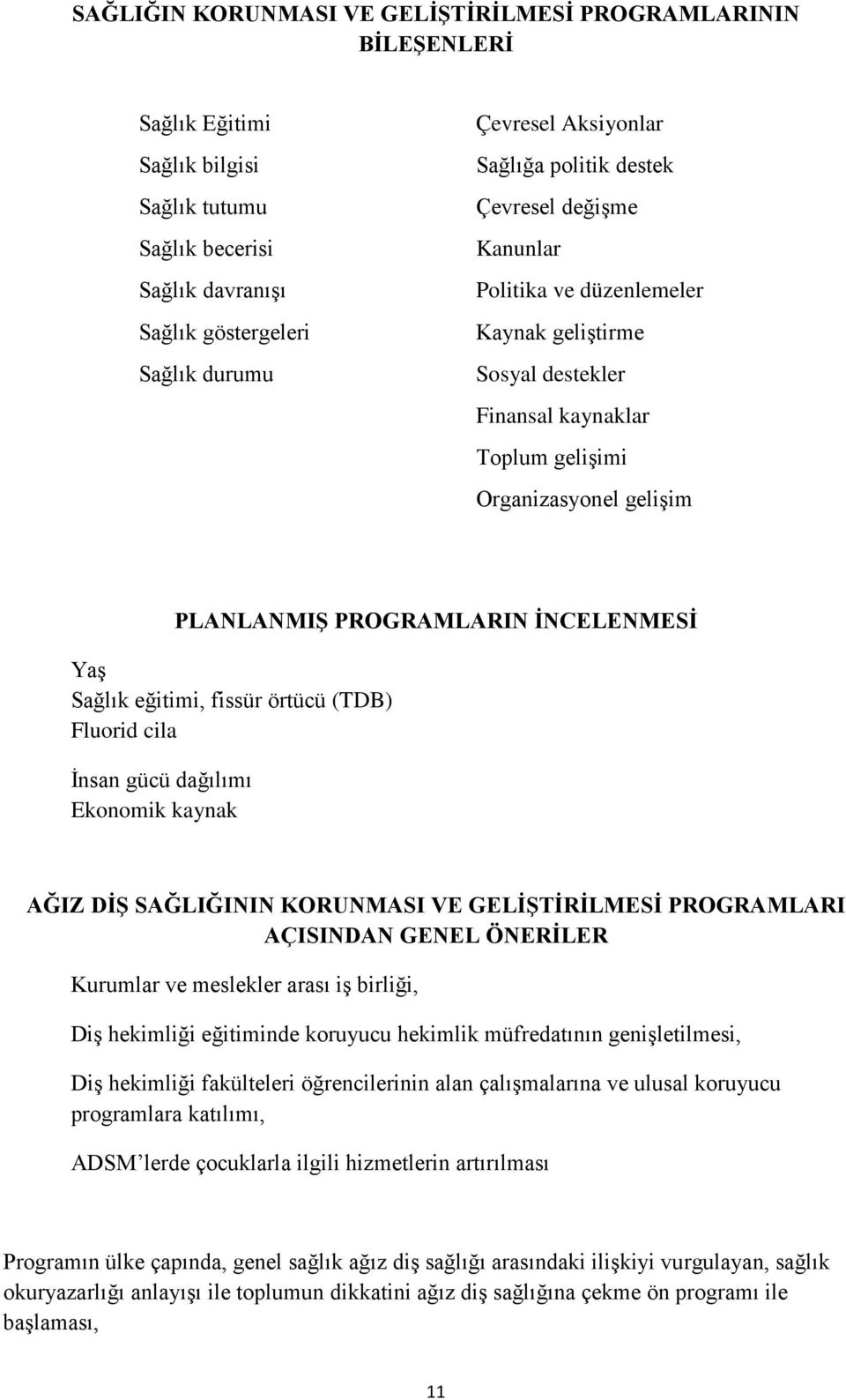 İNCELENMESİ Yaş Sağlık eğitimi, fissür örtücü (TDB) Fluorid cila İnsan gücü dağılımı Ekonomik kaynak AĞIZ DİŞ SAĞLIĞININ KORUNMASI VE GELİŞTİRİLMESİ PROGRAMLARI AÇISINDAN GENEL ÖNERİLER Kurumlar ve