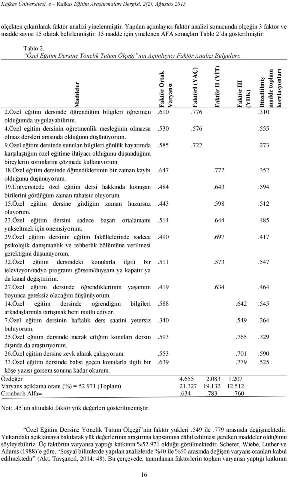 Özel Eğitim Dersine Yönelik Tutum Ölçeği nin Açımlayıcı Faktör Analizi Bulguları: Maddeler Faktör Ortak Varyansı FaktörI (YAÇ) Faktör II (YİT) Faktör III (YDK) Düzeltilmiş madde toplam korelasyonları