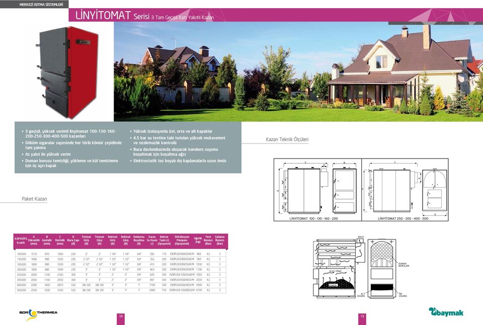 boşatma ağzı Eektrostatik toz boyaı dış kapamaara uzun ömür Teknik Öçüeri Paket KAPASİTE Kca/h A Yüksekik () B Genişik () C Derinik () D Baca Çapı (Ø) Tesisat Giriş (Ø) Tesisat Çıkış (Ø) İmbisat