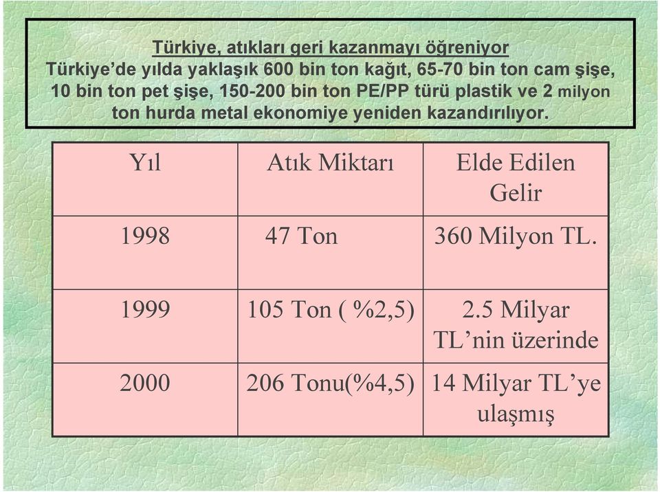 metal ekonomiye yeniden kazandırılıyor.