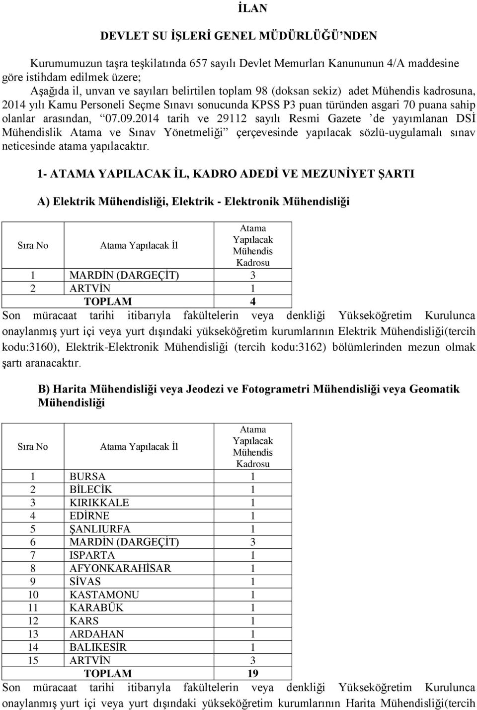 2014 tarih ve 29112 sayılı Resmi Gazete de yayımlanan DSİ lik ve Sınav Yönetmeliği çerçevesinde yapılacak sözlü-uygulamalı sınav neticesinde atama yapılacaktır.