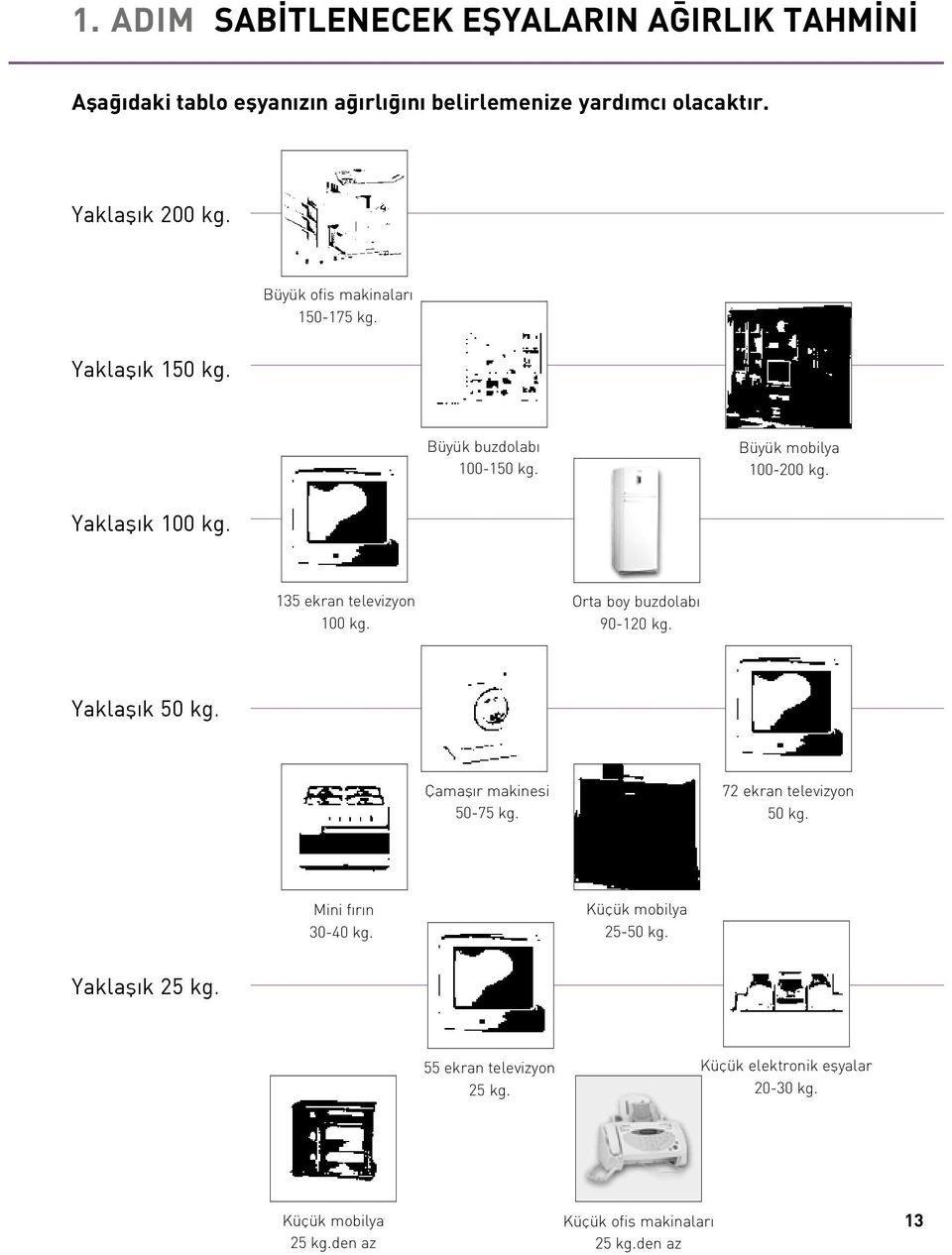 135 ekran televizyon 100 kg. Orta boy buzdolab 90-120 kg. Yaklafl k 50 kg. Çamafl r makinesi 50-75 kg. 72 ekran televizyon 50 kg.