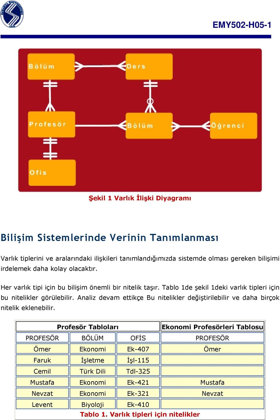 Analiz devam ettikçe Bu nitelikler değiştirilebilir ve daha birçok nitelik eklenebilir.