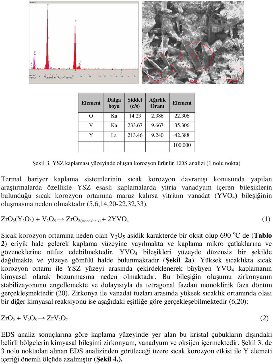 kaplamalarda yitria vanadyum içeren bileşiklerin bulunduğu sıcak korozyon ortamına maruz kalırsa yitrium vanadat (YVO 4 ) bileşiğinin oluşmasına neden olmaktadır (5,6,14,20-22,32,33).