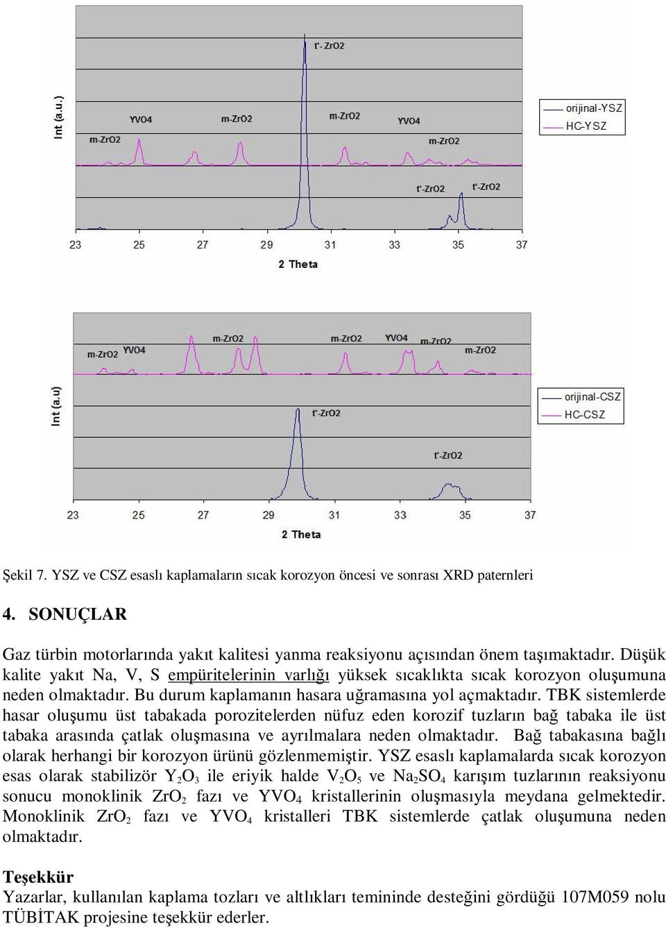 TBK sistemlerde hasar oluşumu üst tabakada porozitelerden nüfuz eden korozif tuzların bağ tabaka ile üst tabaka arasında çatlak oluşmasına ve ayrılmalara neden olmaktadır.