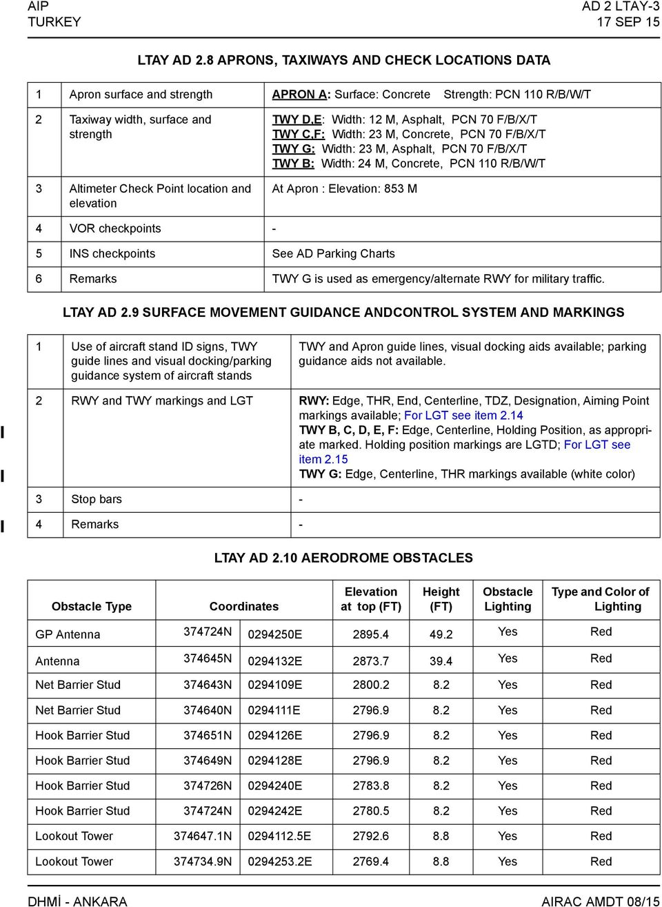 and elevation TWY D,E: Width: 12 M, Asphalt, PCN 70 F/B/X/T TWY C,F: Width: 23 M, Concrete, PCN 70 F/B/X/T TWY G: Width: 23 M, Asphalt, PCN 70 F/B/X/T TWY B: Width: 24 M, Concrete, PCN 110 R/B/W/T At