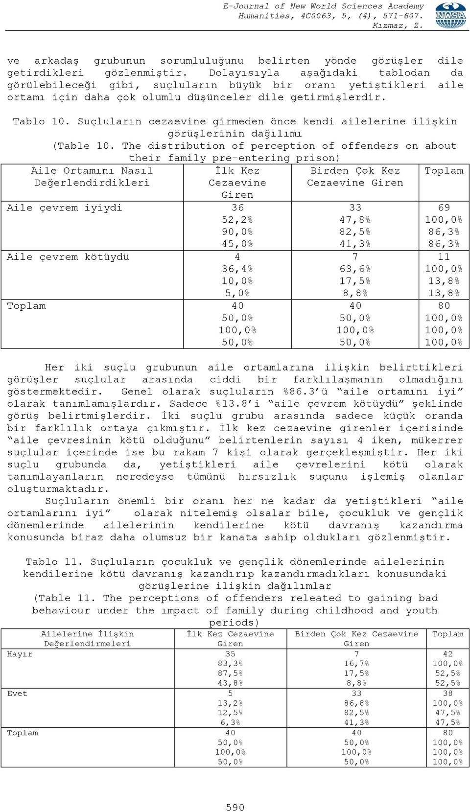 Suçluların cezaevine girmeden önce kendi ailelerine ilişkin görüşlerinin dağılımı (Table 10.