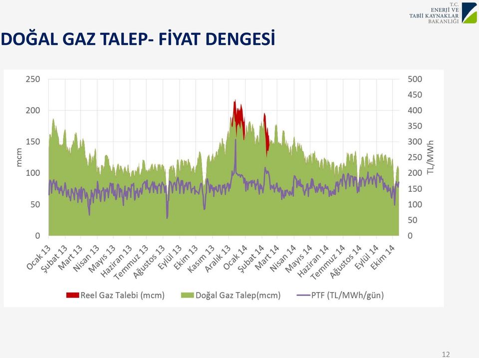 FİYAT